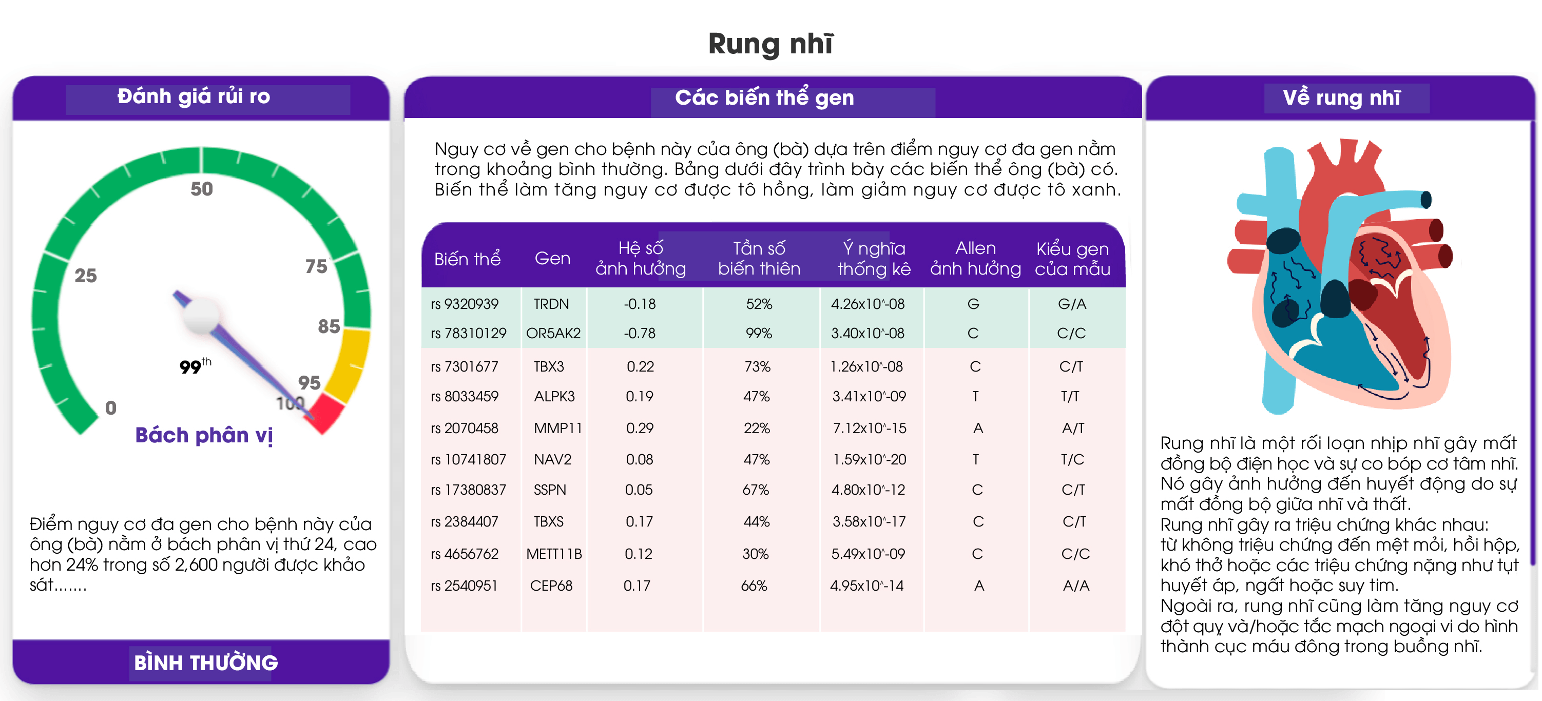 Mẫu tính nguy cơ theo bách phân vị